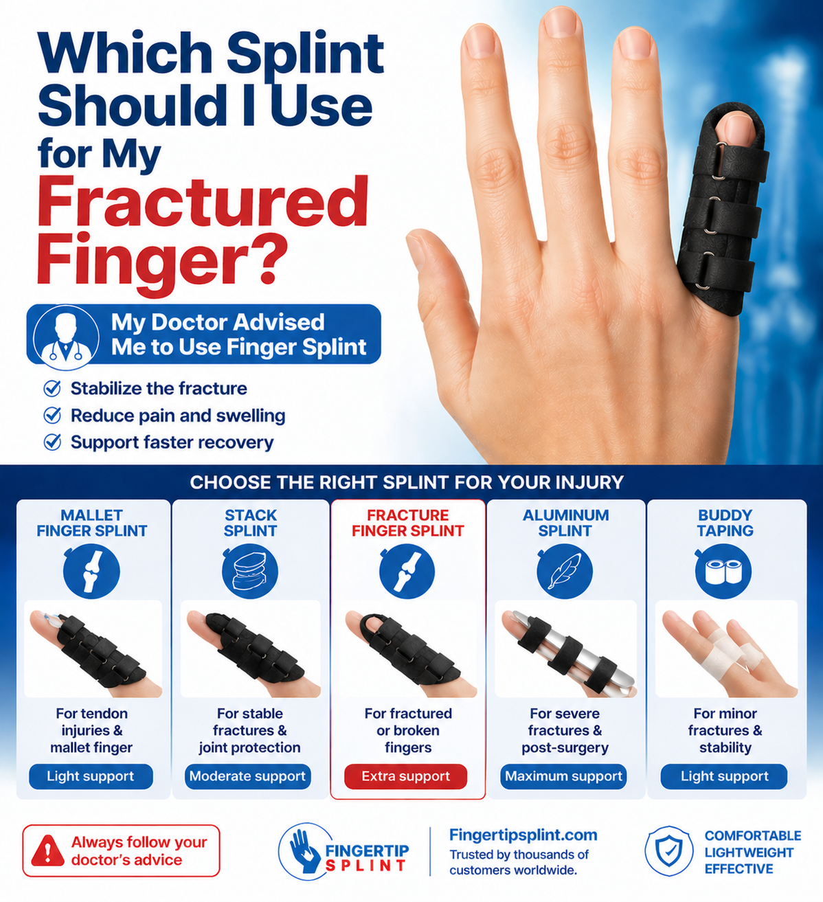 best splint for fractured finger, fractured pinky finger splint, broken pinky finger splint, splint for fractured pinky finger, finger splint for pinky finger