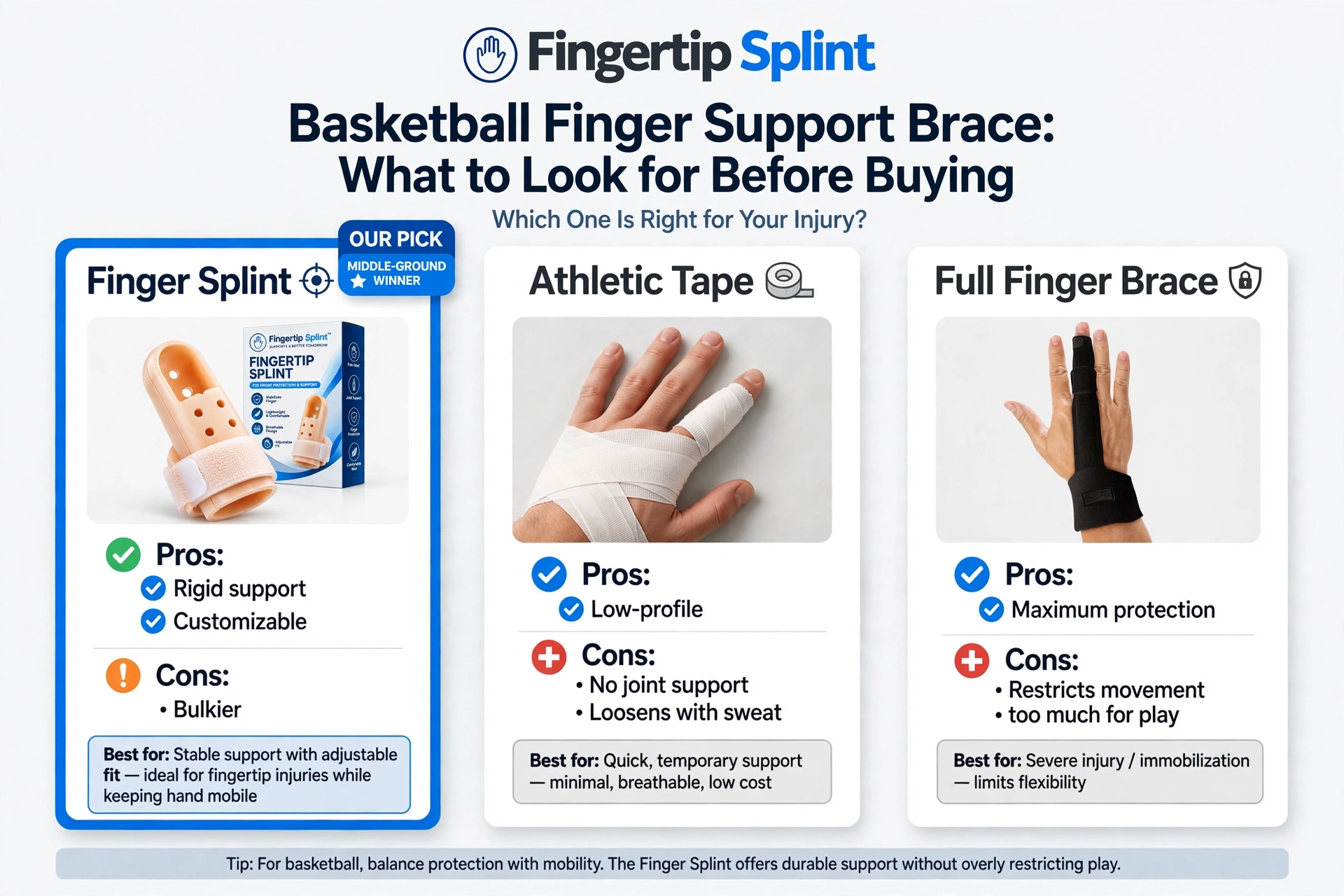 Basketball finger support brace showing closure, padding, and movement zone