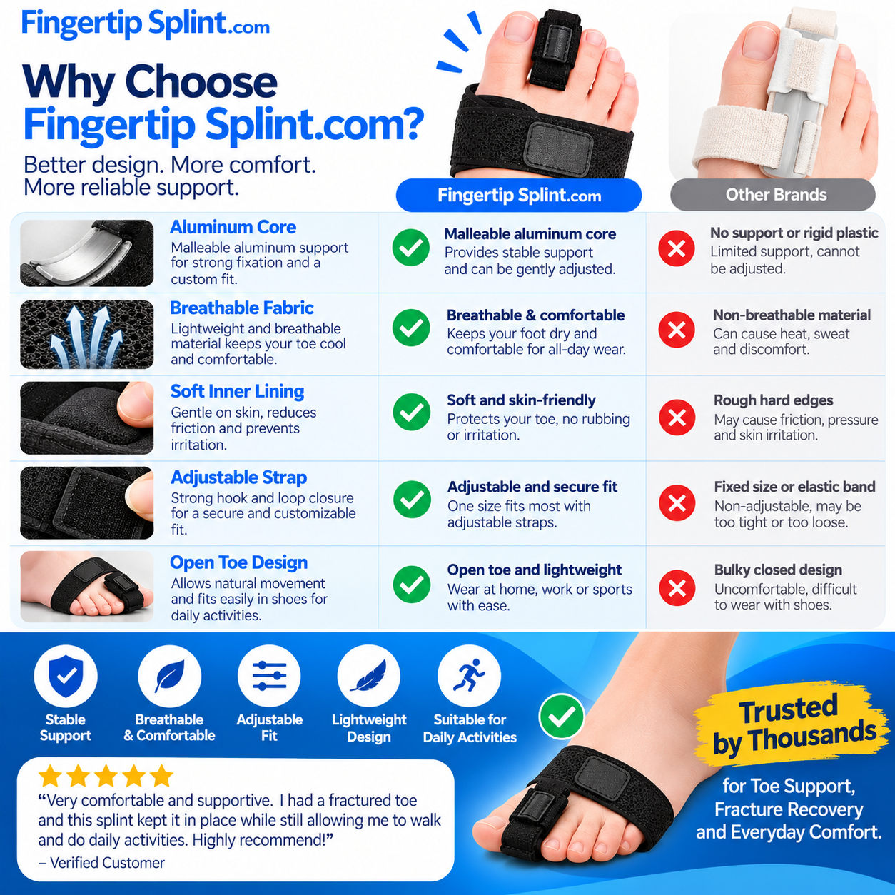 Fingertip Splint.com adjustable toe support brace compared with buddy taping and traditional rigid toe support accessories