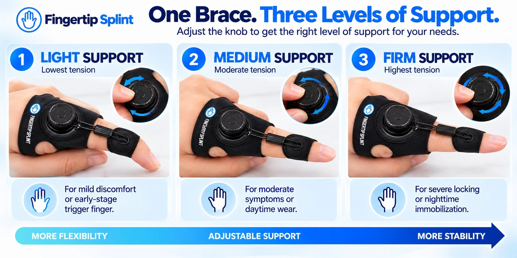 Three levels of trigger finger brace support: flexible, structured, and immobilization