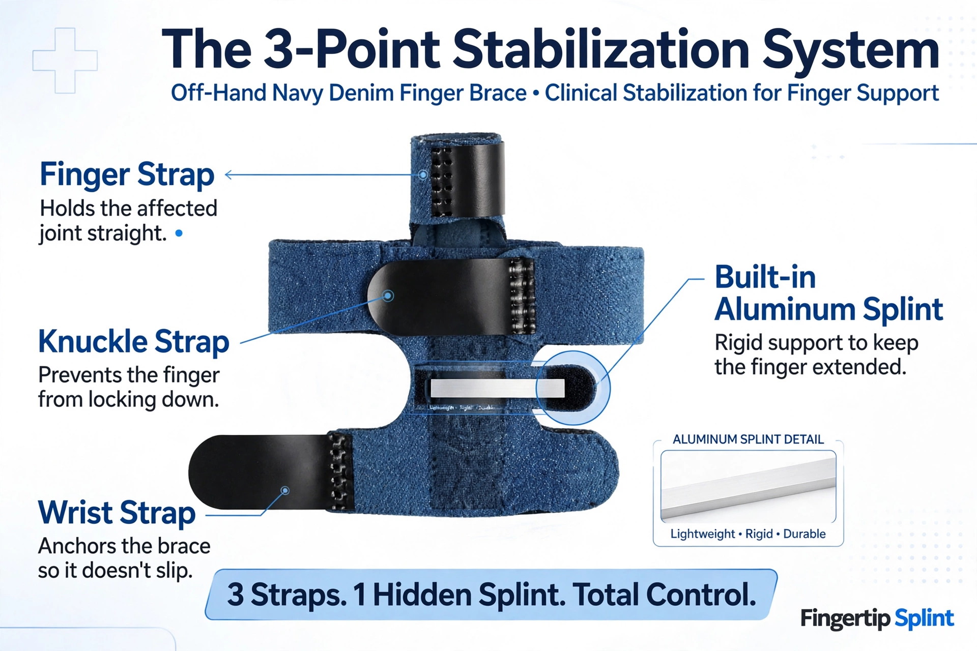 Trigger finger brace designed to limit selected finger movement