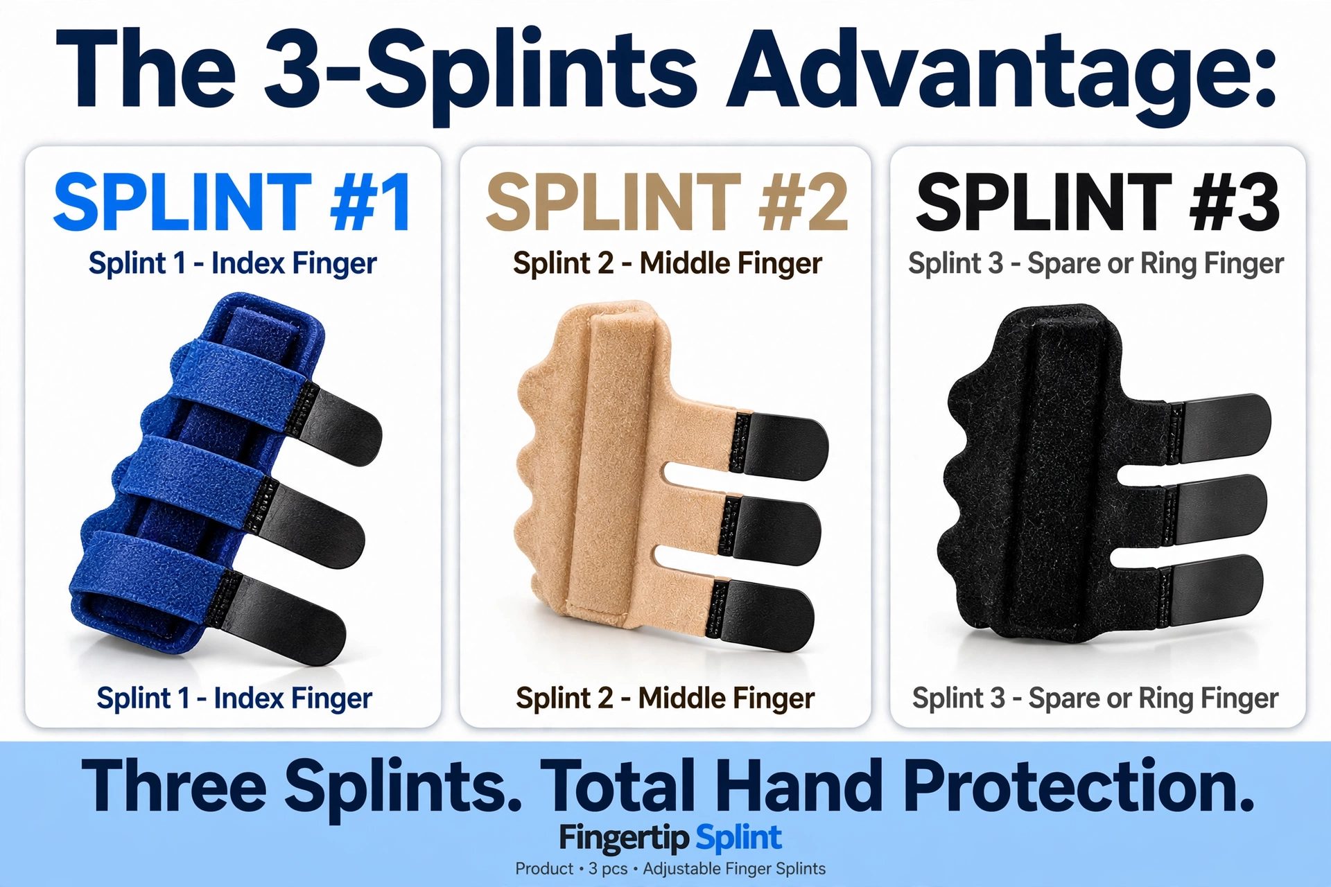 3-piece adjustable finger splint set showing advantages