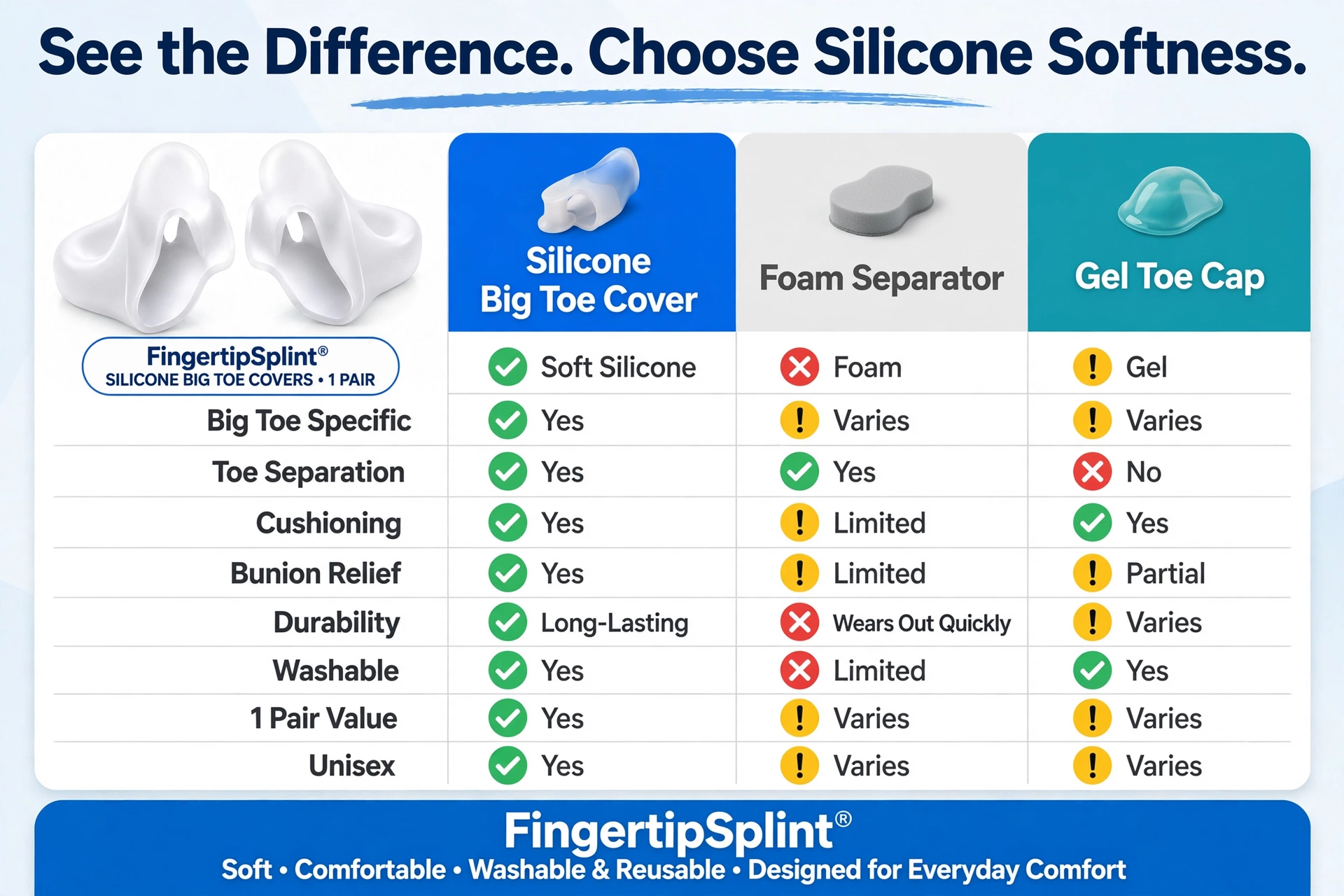 Silicone big toe cover benefits for daily foot comfort