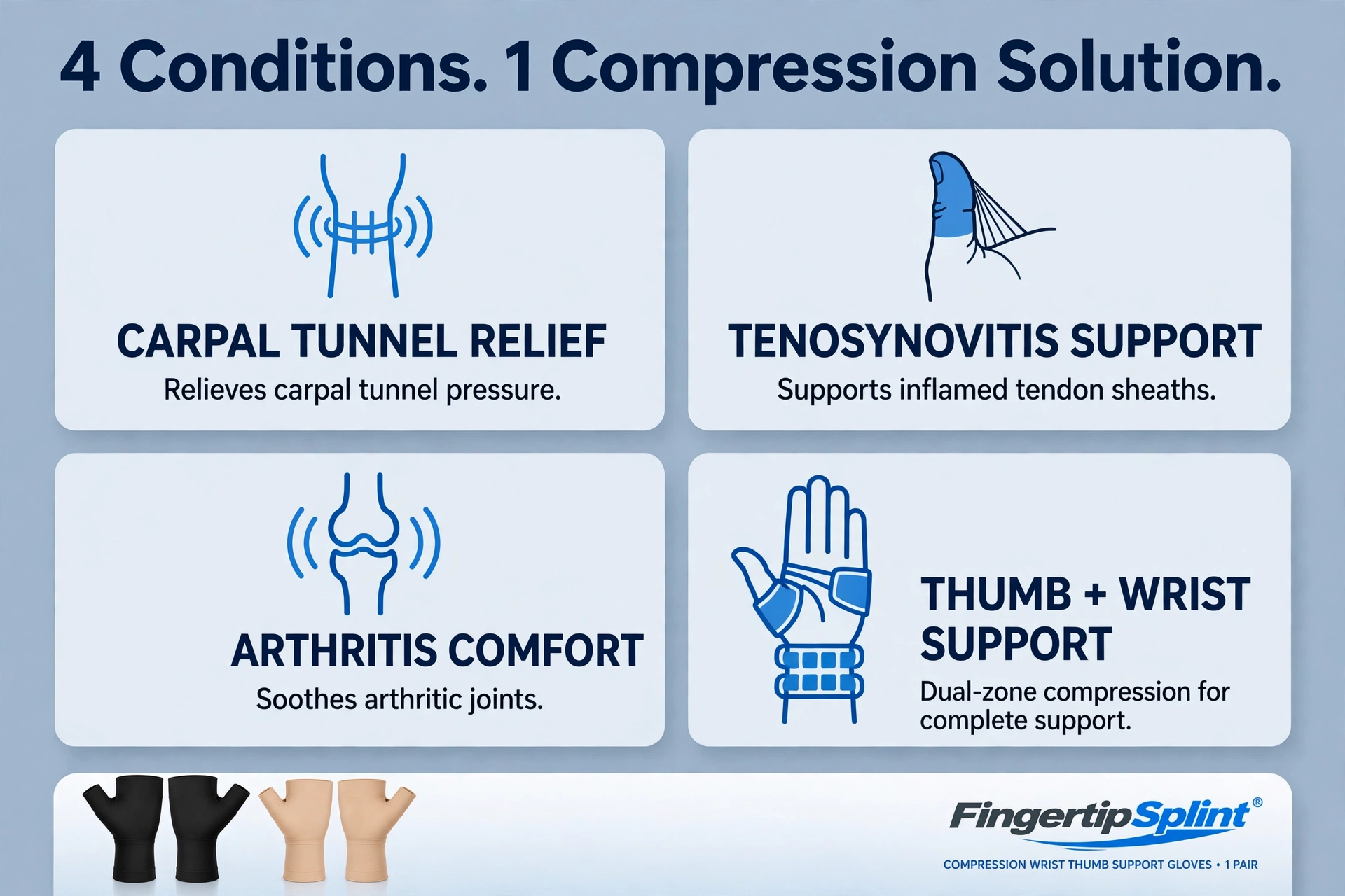 Compression wrist thumb band for daily activities and support