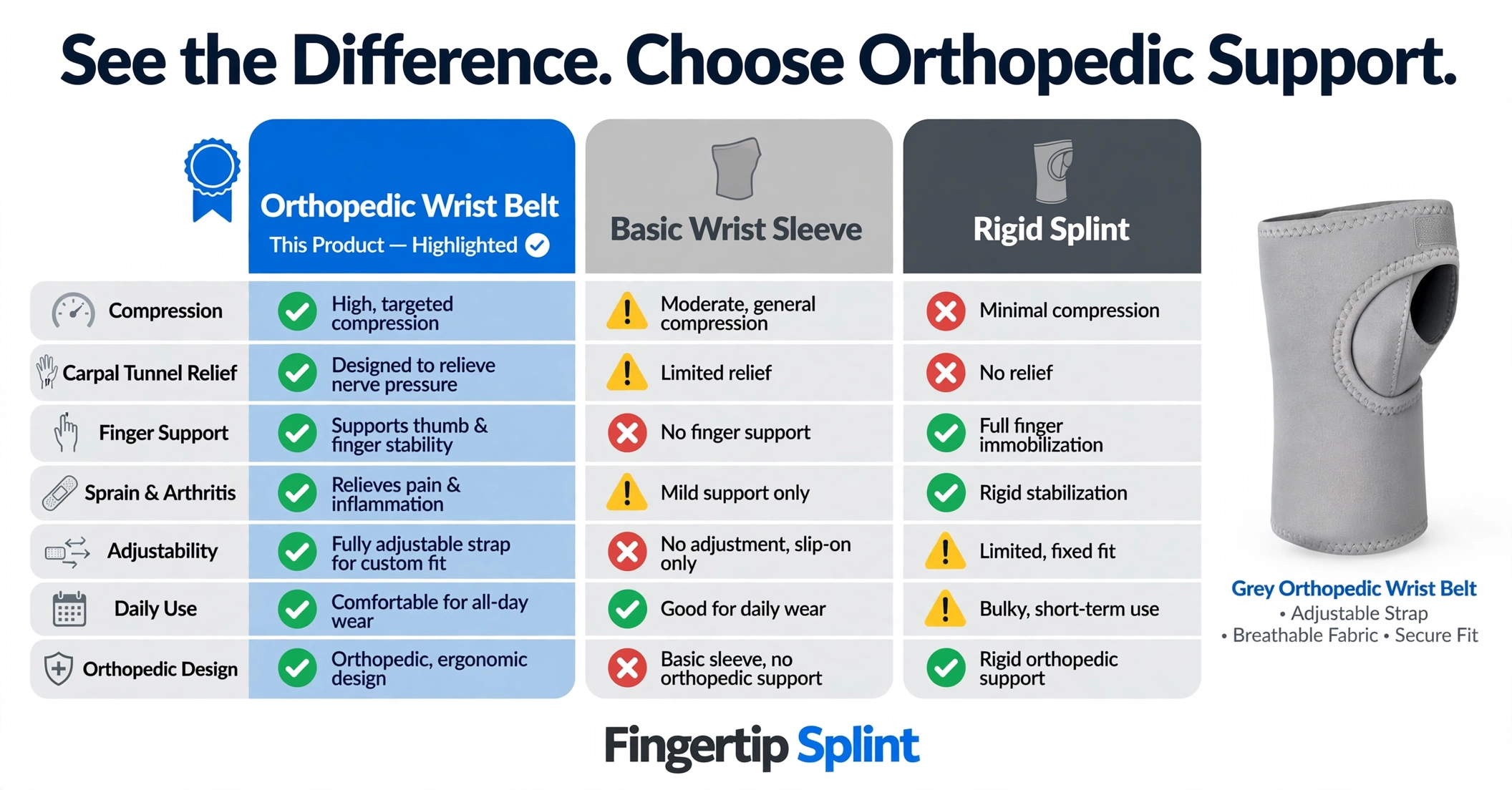 Wrist support belt compared to wrist brace and splint