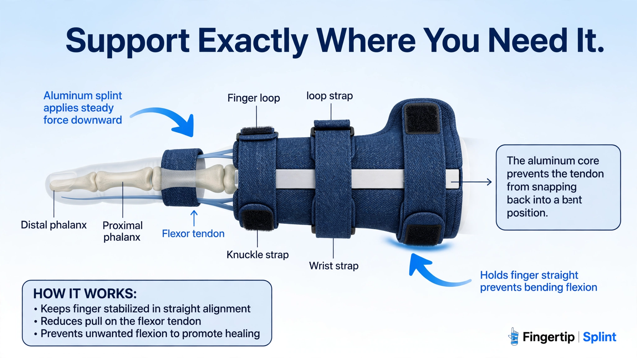 Finger splint for bent finger support and straightening
