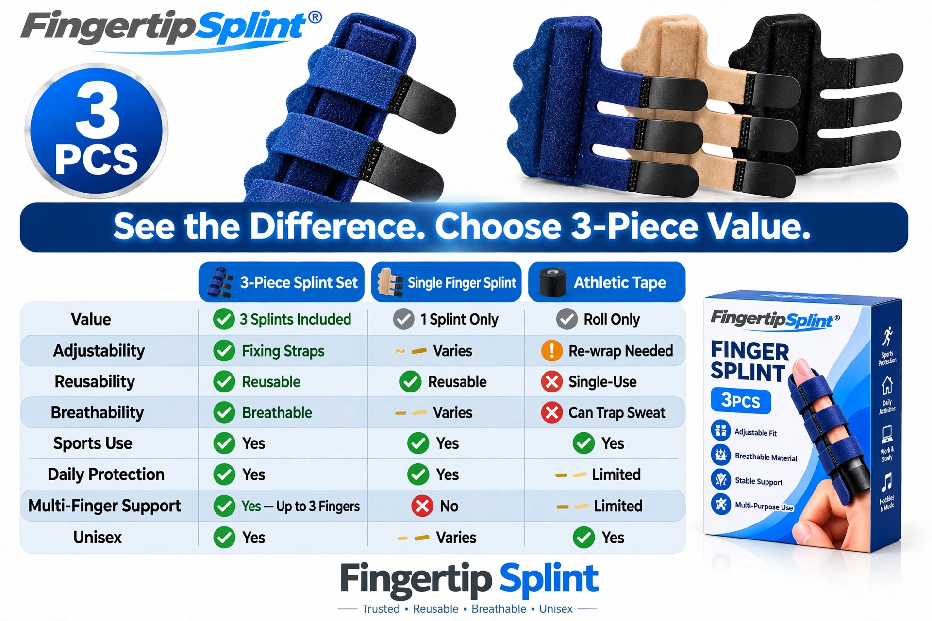 Comparison of 3PCS adjustable finger splint options