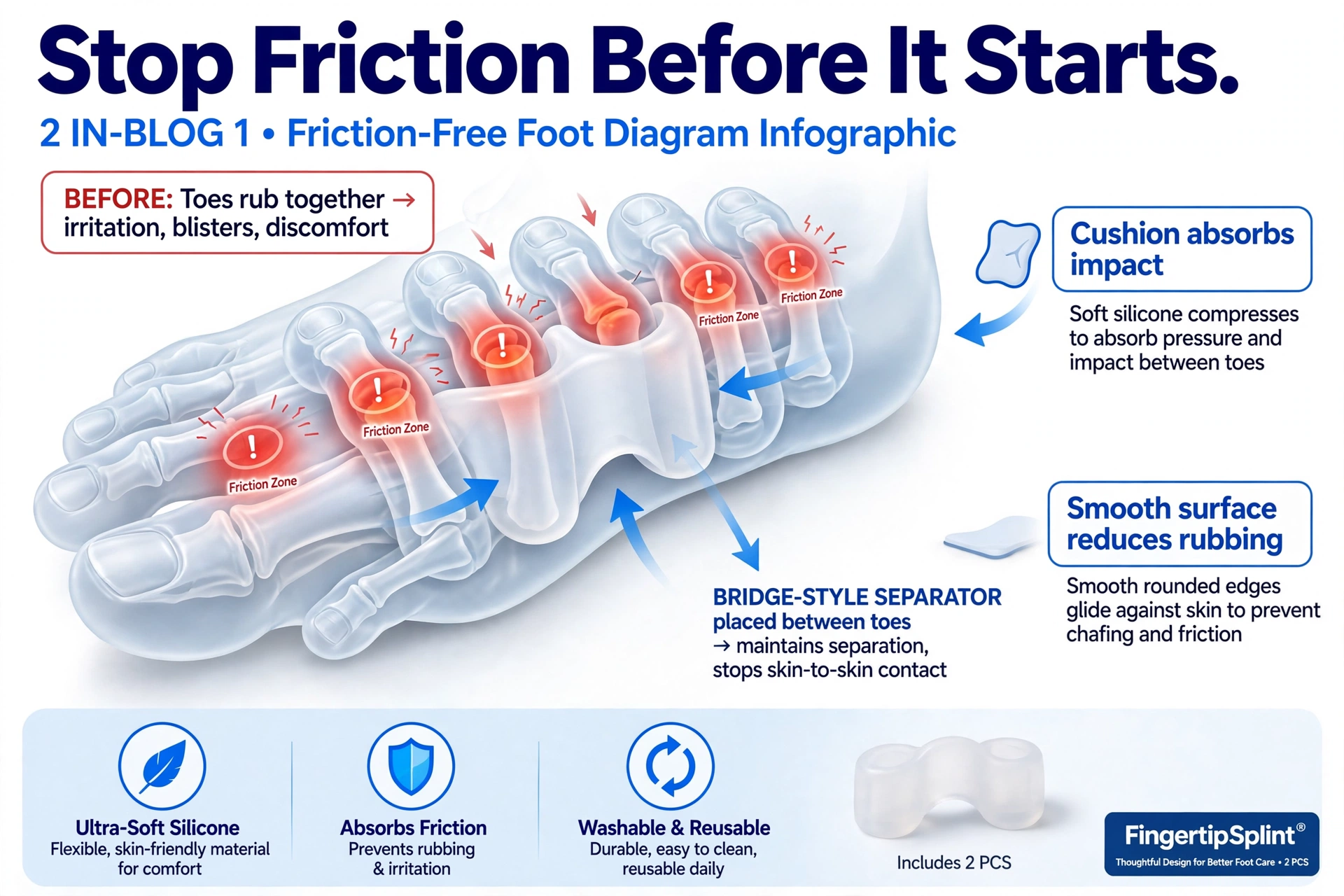 Soft toe spacer cushions designed to reduce friction between toes