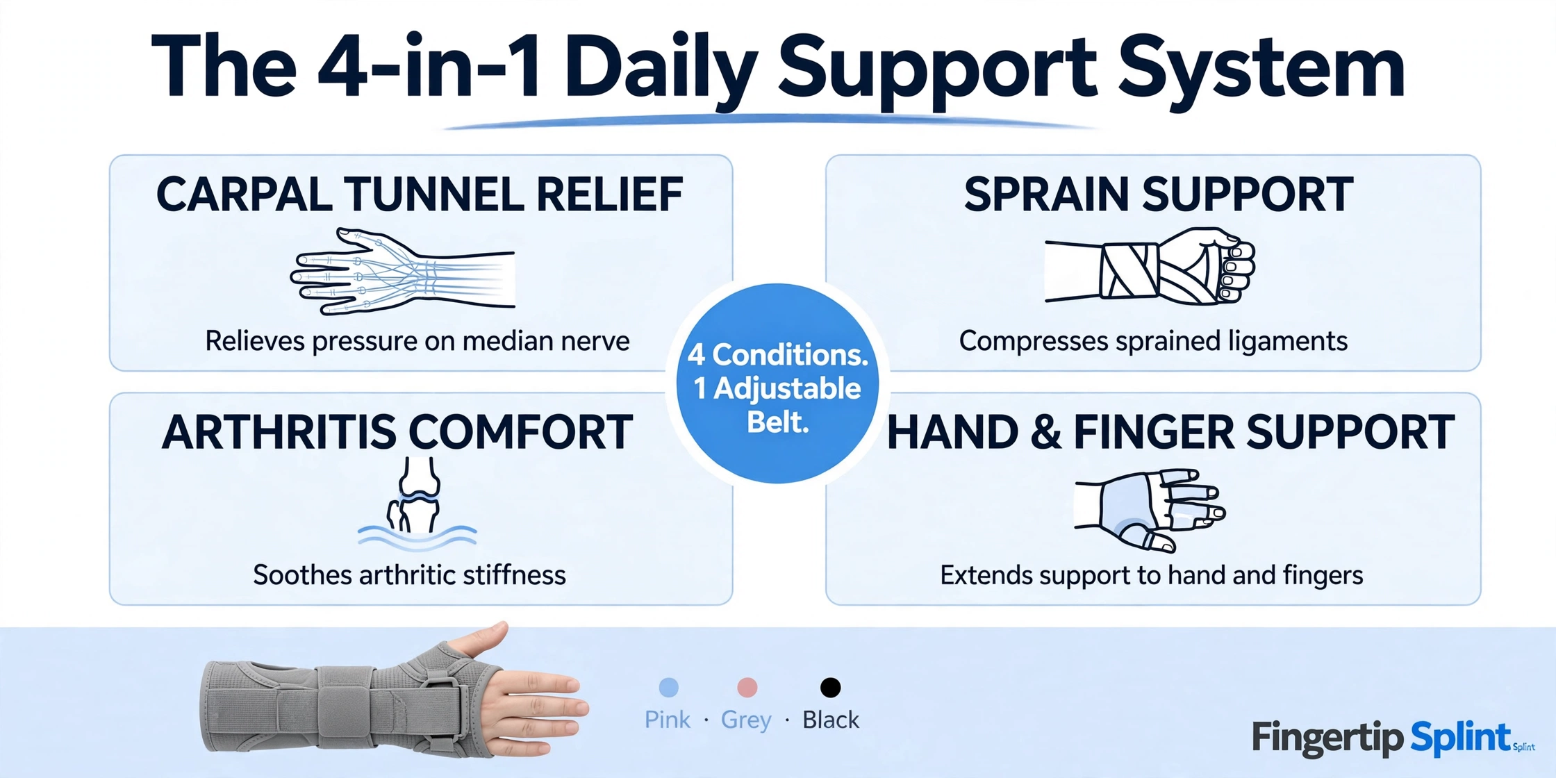 Wrist brace comparison for sprains arthritis and carpal tunnel