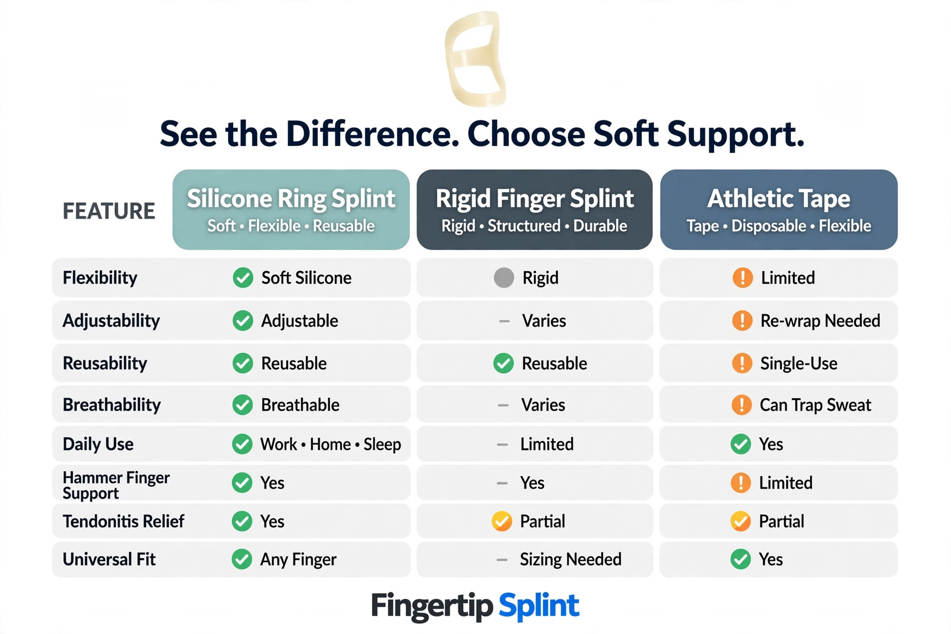 Adjustable finger splint and support ring for joint protection