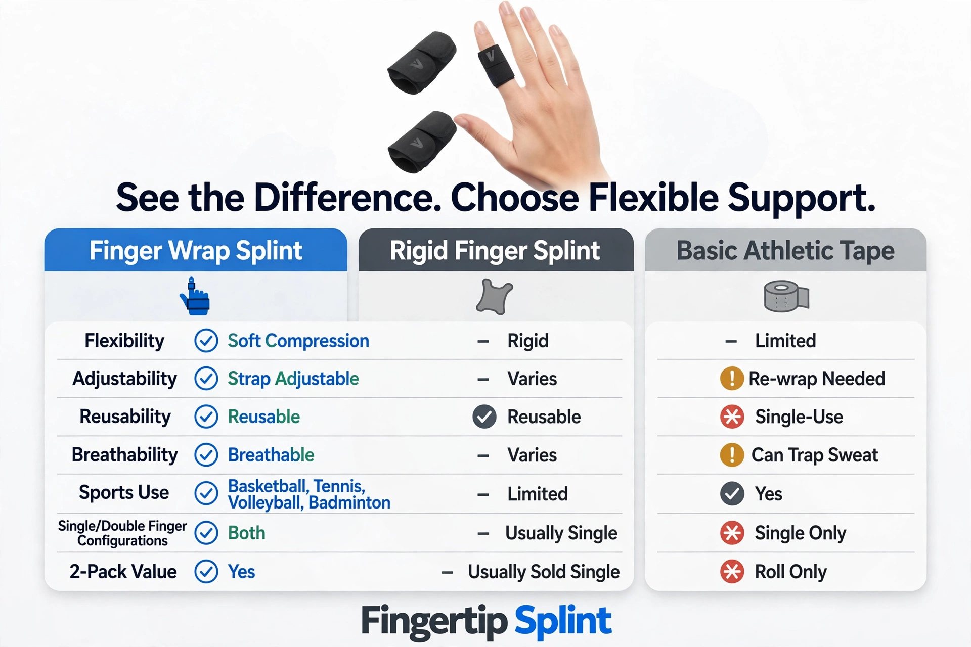 Sports finger protector showing fit and flexibility