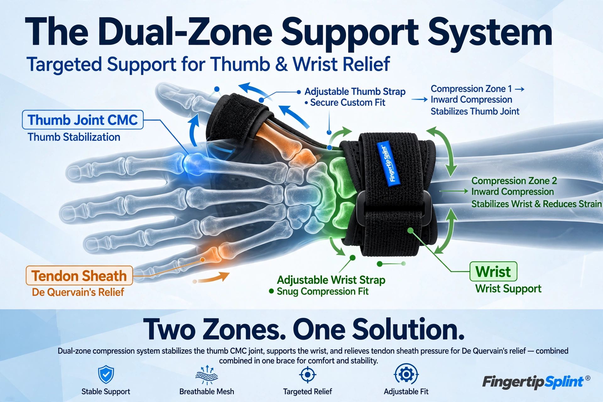 Thumb wrist brace showing support for thumb and wrist