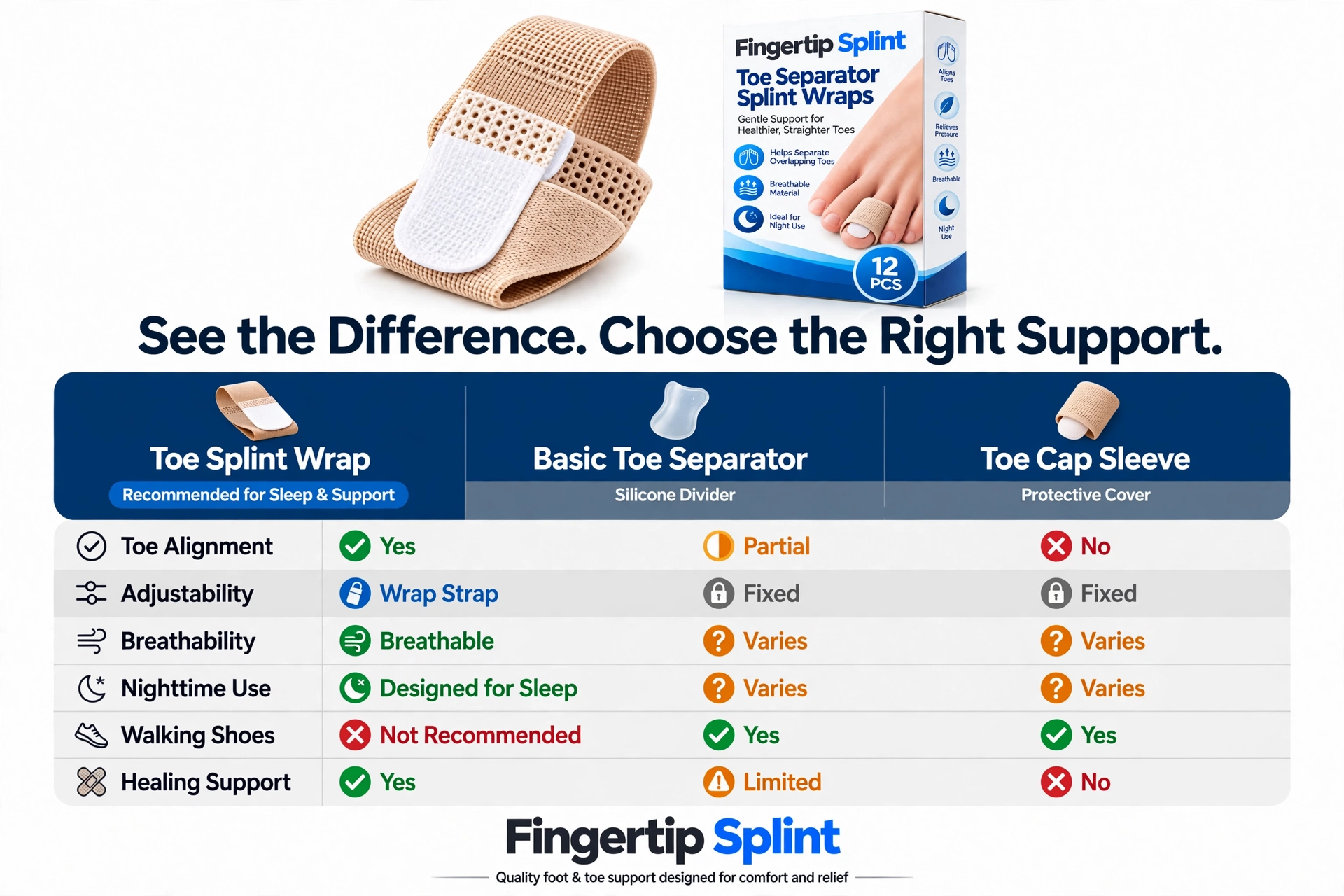 Comparison of different toe splint types showing separators, wraps, and structured designs