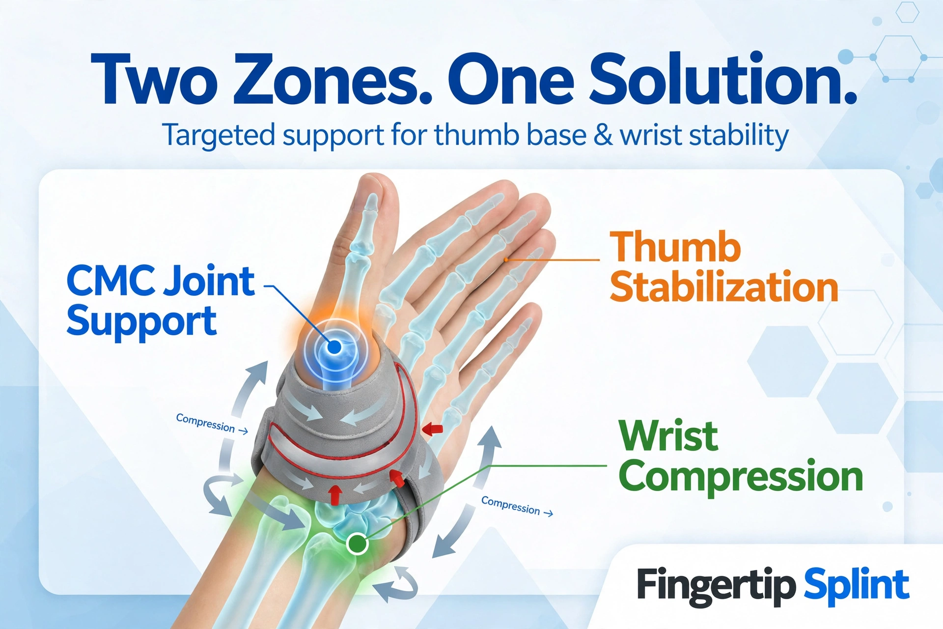 Two zone one solution showing thumb base and wrist coverage in a sports thumb wrist protector