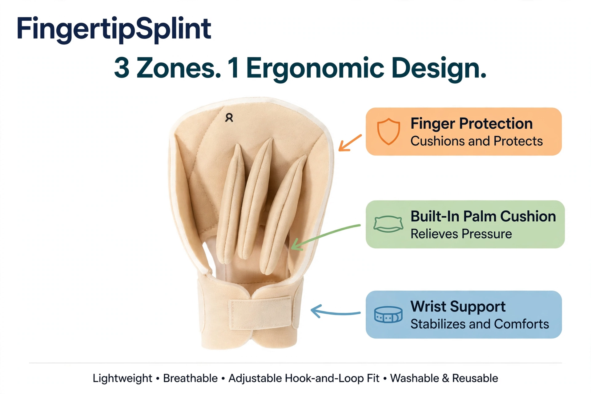 Finger protector showing three coverage zones