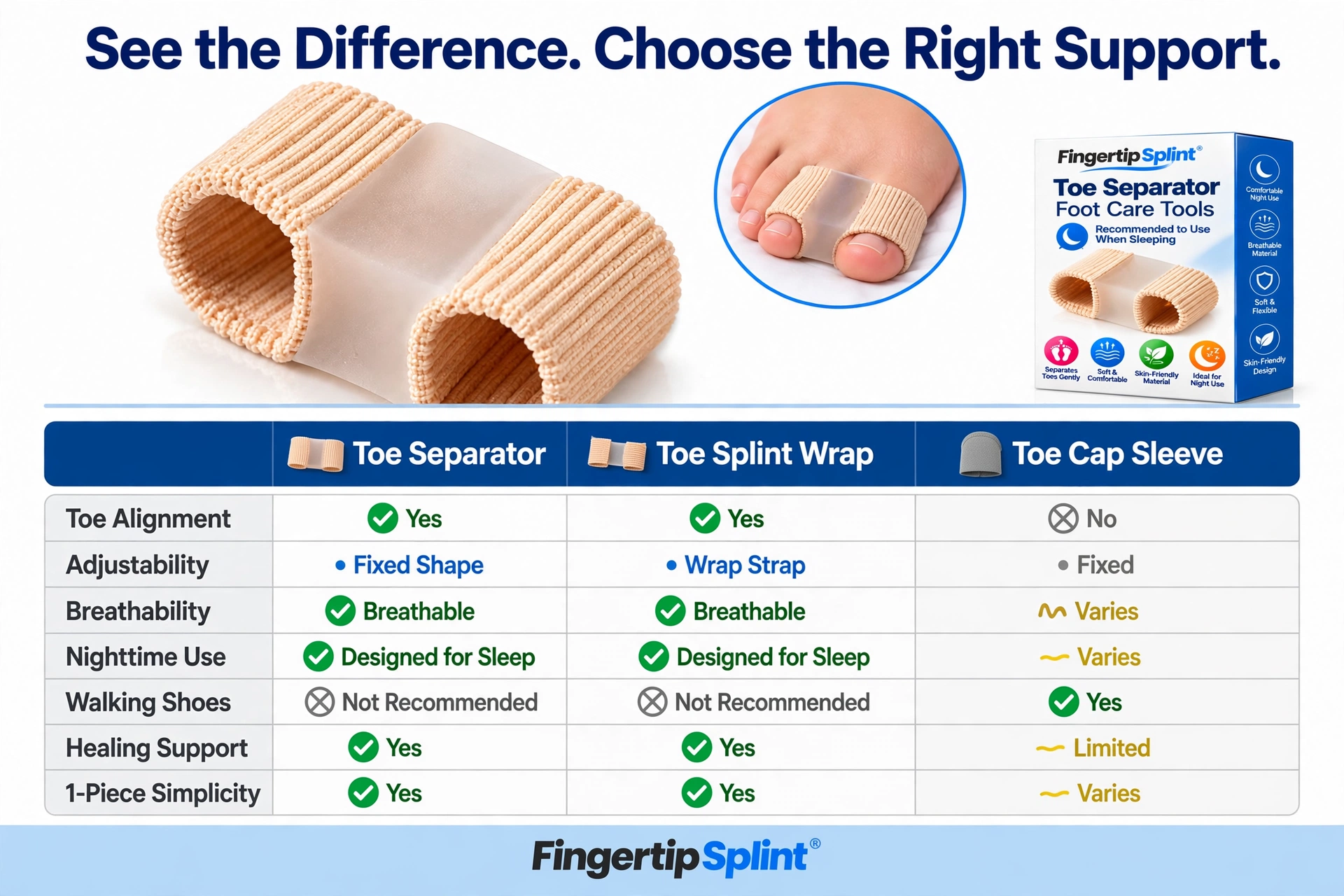 Comparison of toe separator materials and designs showing fit differences