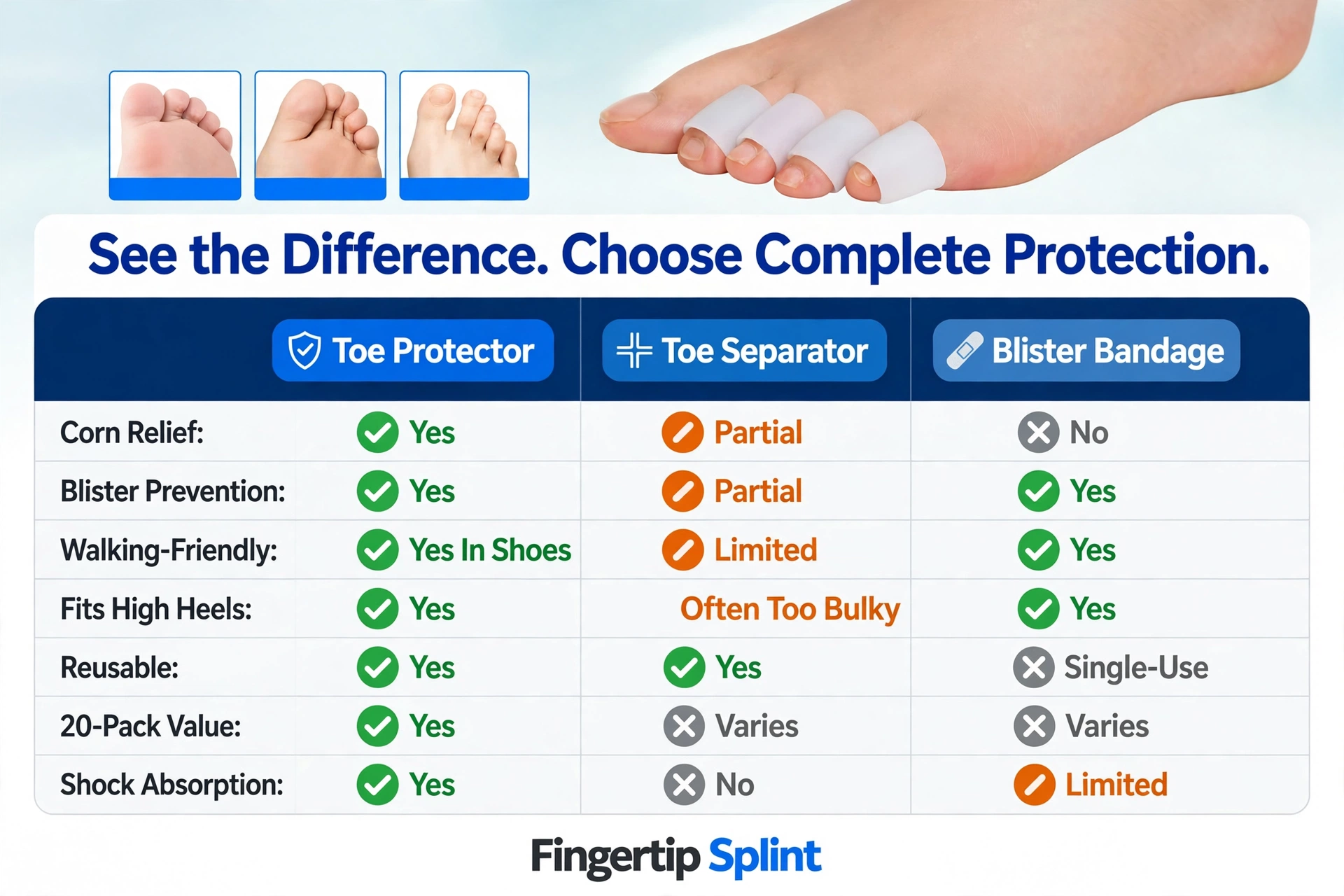 Toe Protector Buying Guide: Comfort, Fit & Shoe Protection | 2026