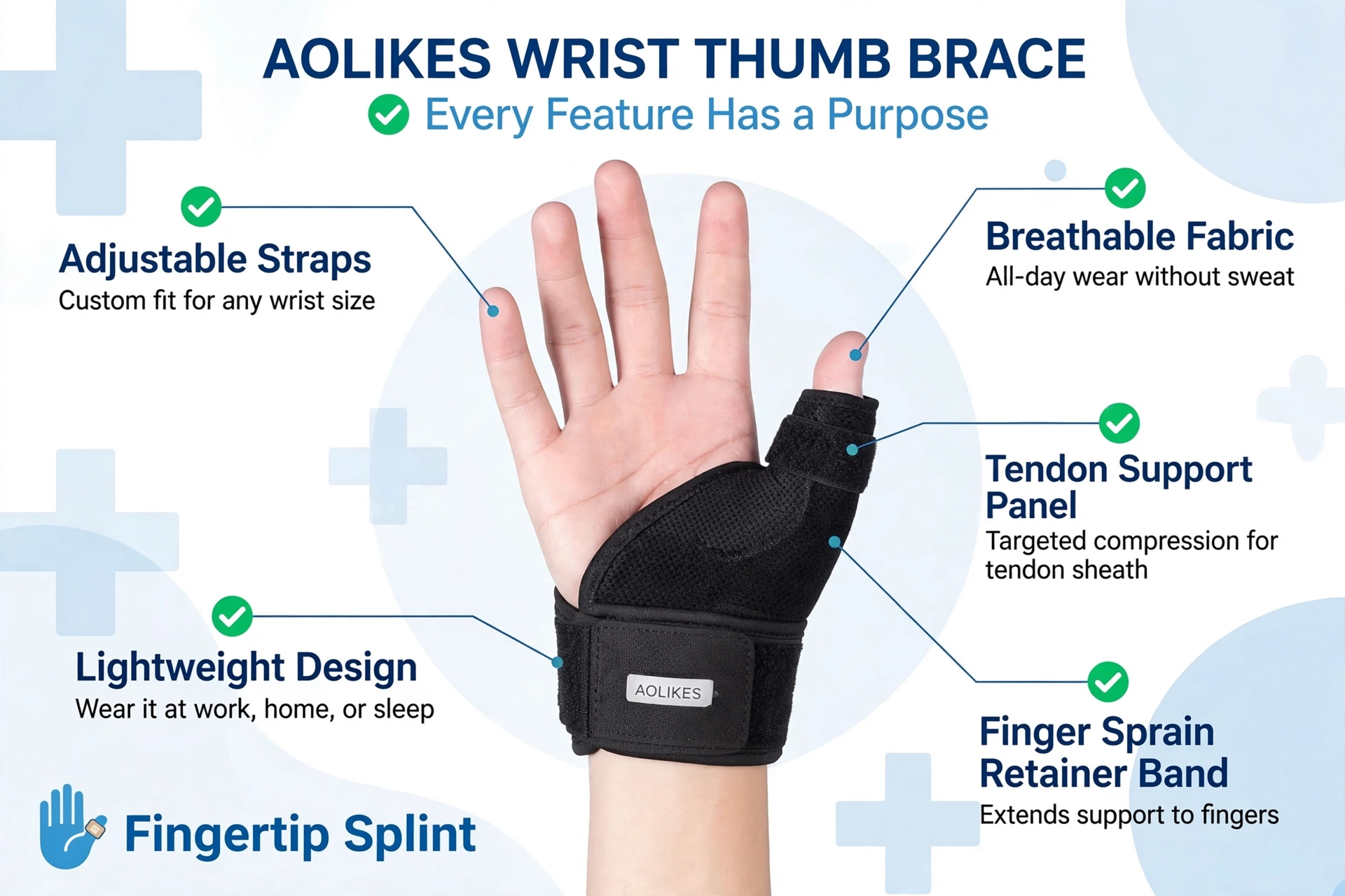 Every feature has a purpose showing wrist brace components including support zone, strap, edge, and finger mobility area
