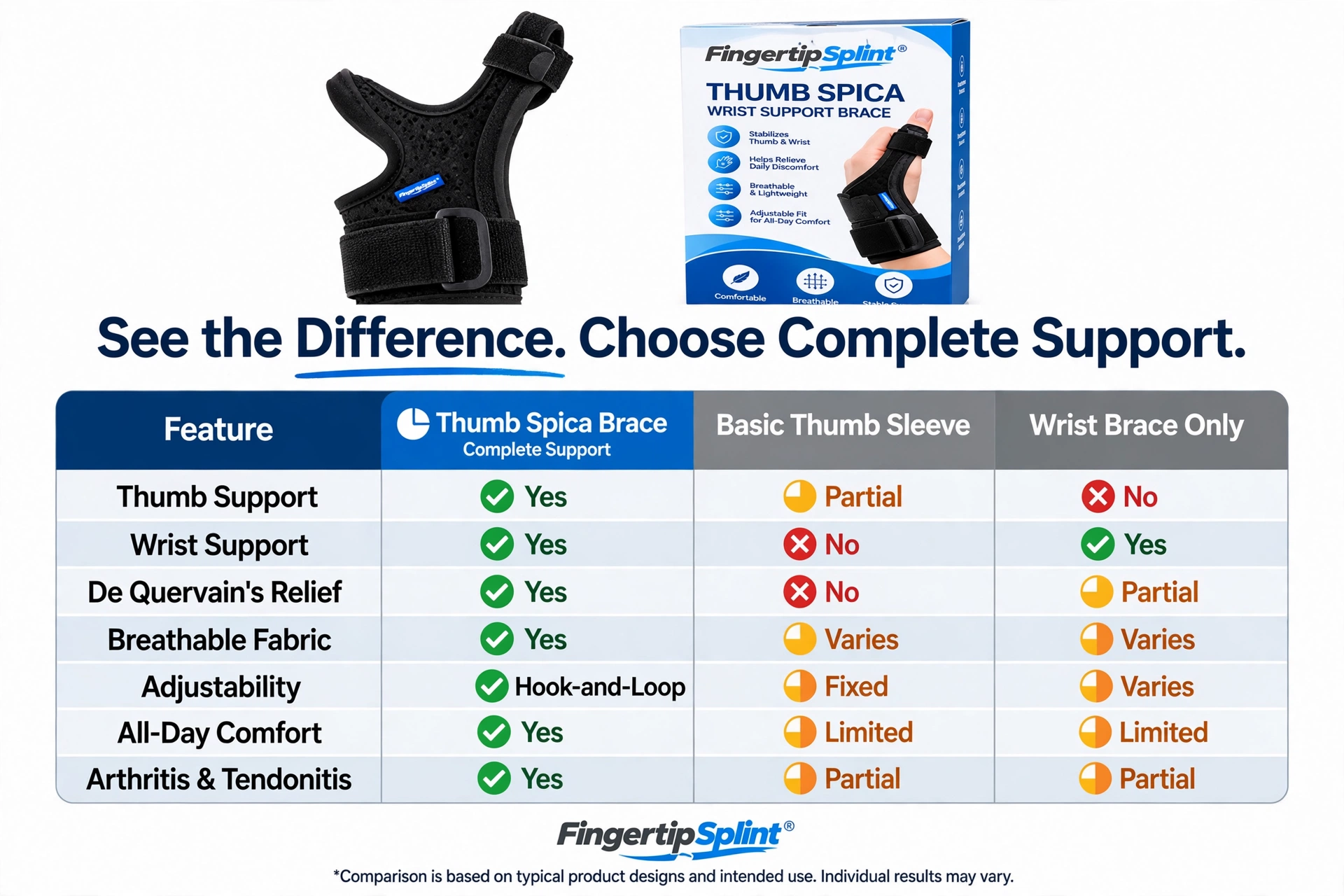 Thumb wrist brace fit and comfort showing adjustability