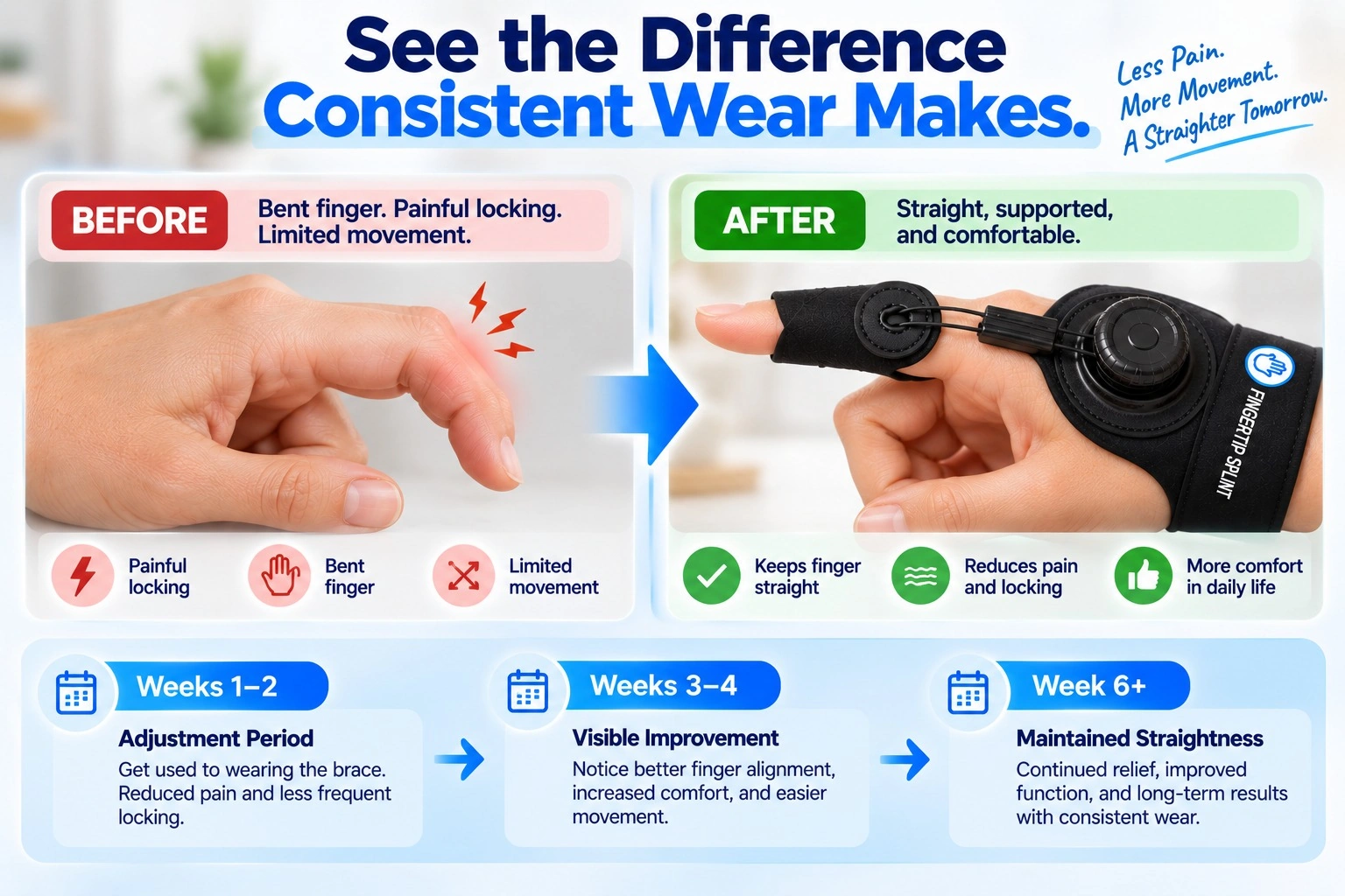 Difference between an adjustable finger straightener and a fixed finger straightener showing positioning and adjustment variation