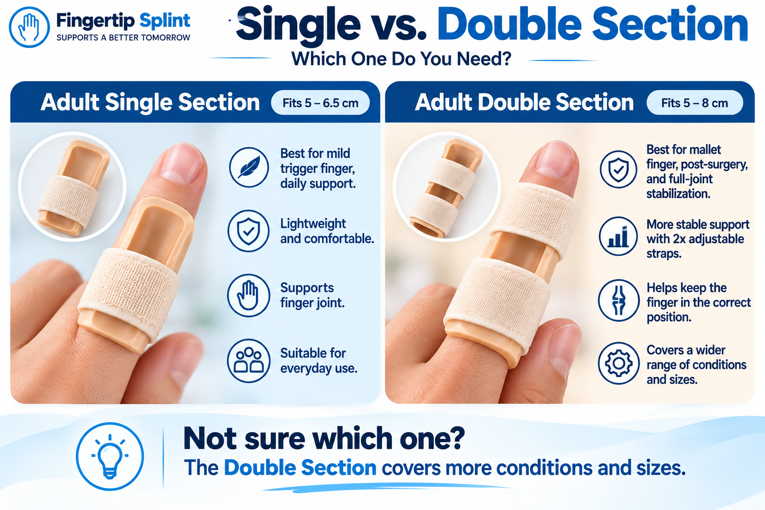 Single-section vs double-section trigger finger splint comparison showing coverage and support differences