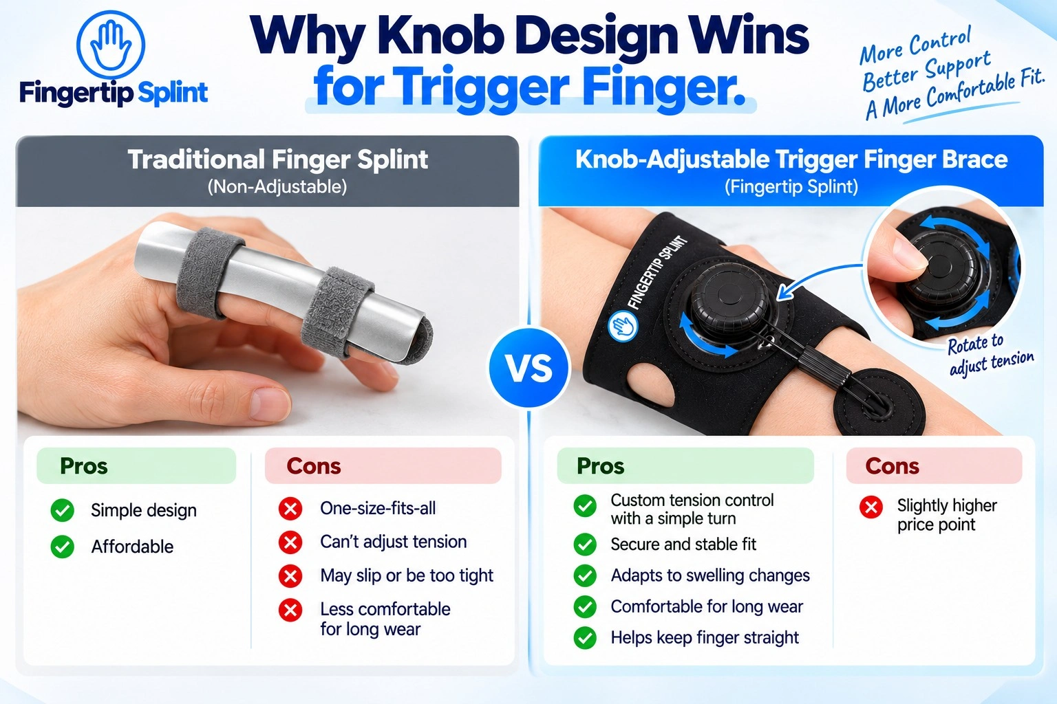 Comparison of a traditional strap trigger finger brace and a knob-based adjustable trigger finger brace