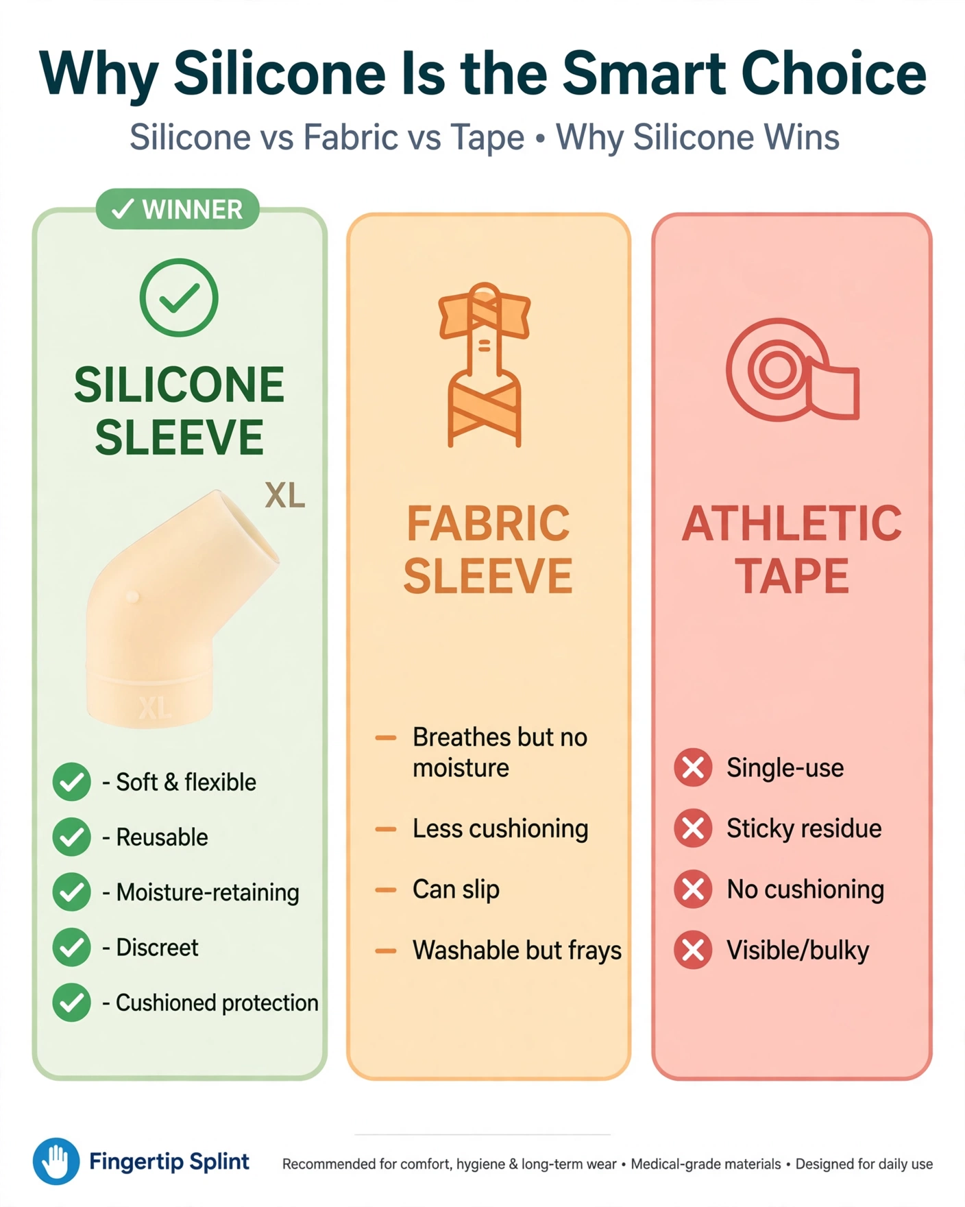 Why silicone is smart for finger protection showing flexibility, cushioning, and comfortable skin contact